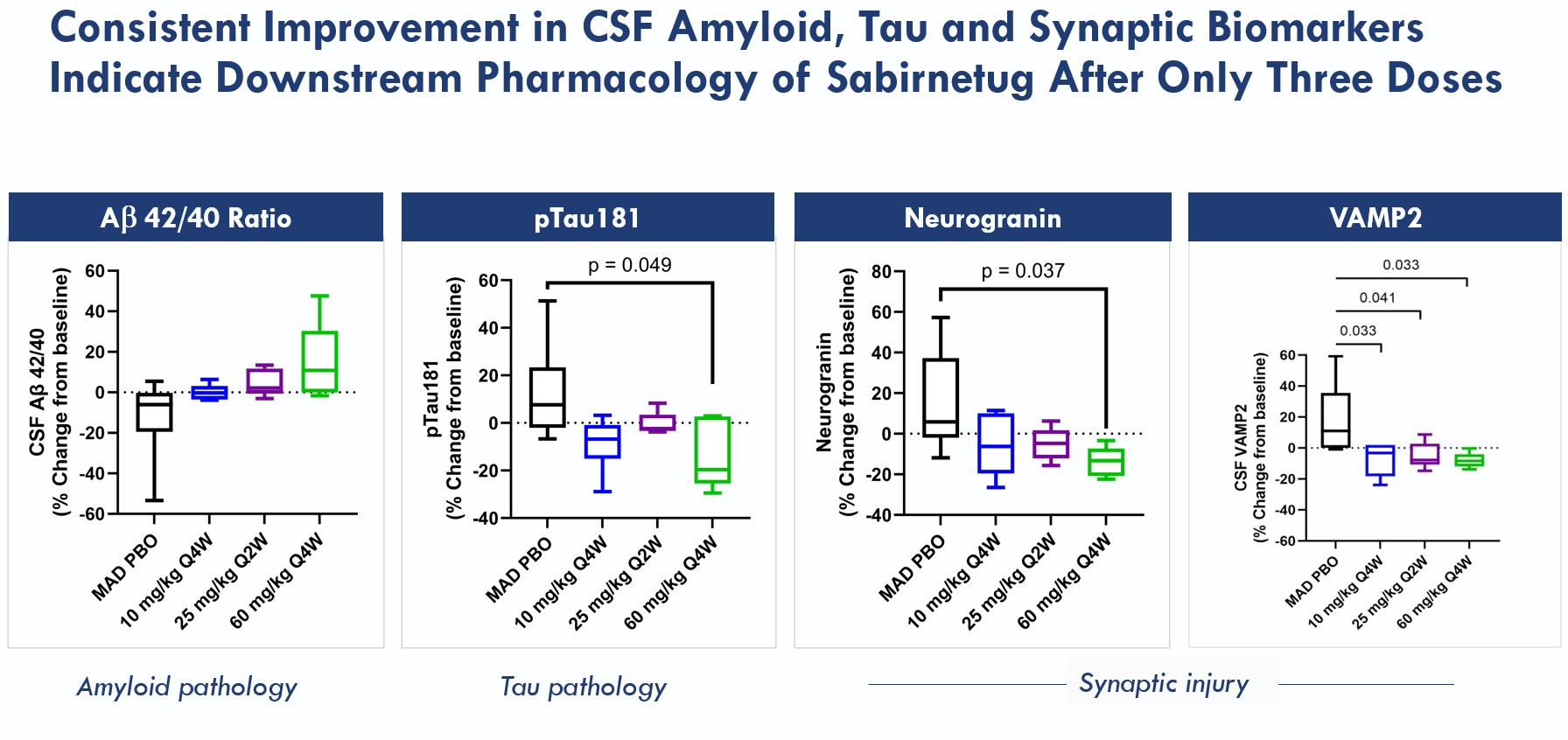Figure 5_10K_CSF biomarkers.jpg