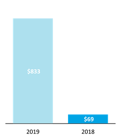 Chart 1
