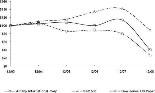 (LINE GRAPH)