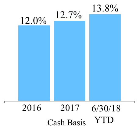 q218rentalrate4qb.jpg