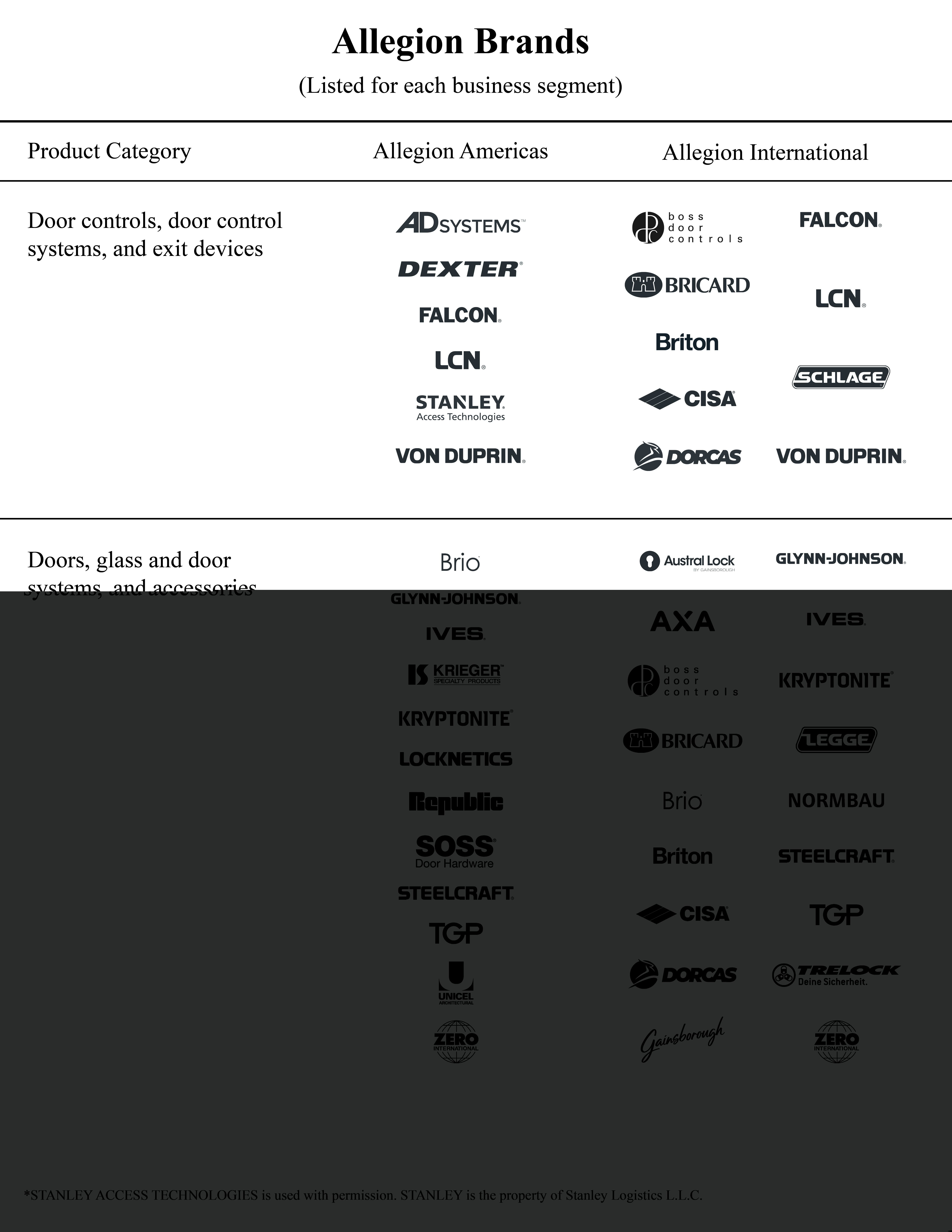 Brand table - Part 1 - V1.15.25.jpg