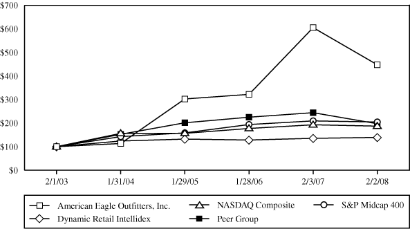 graph logo to come