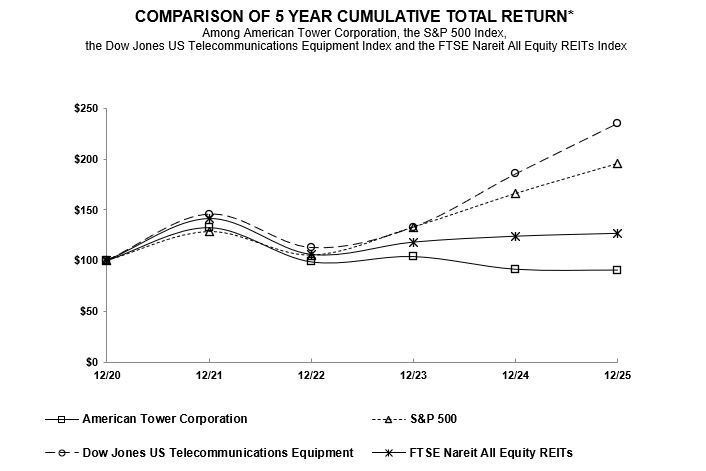 Perf Graph.jpg