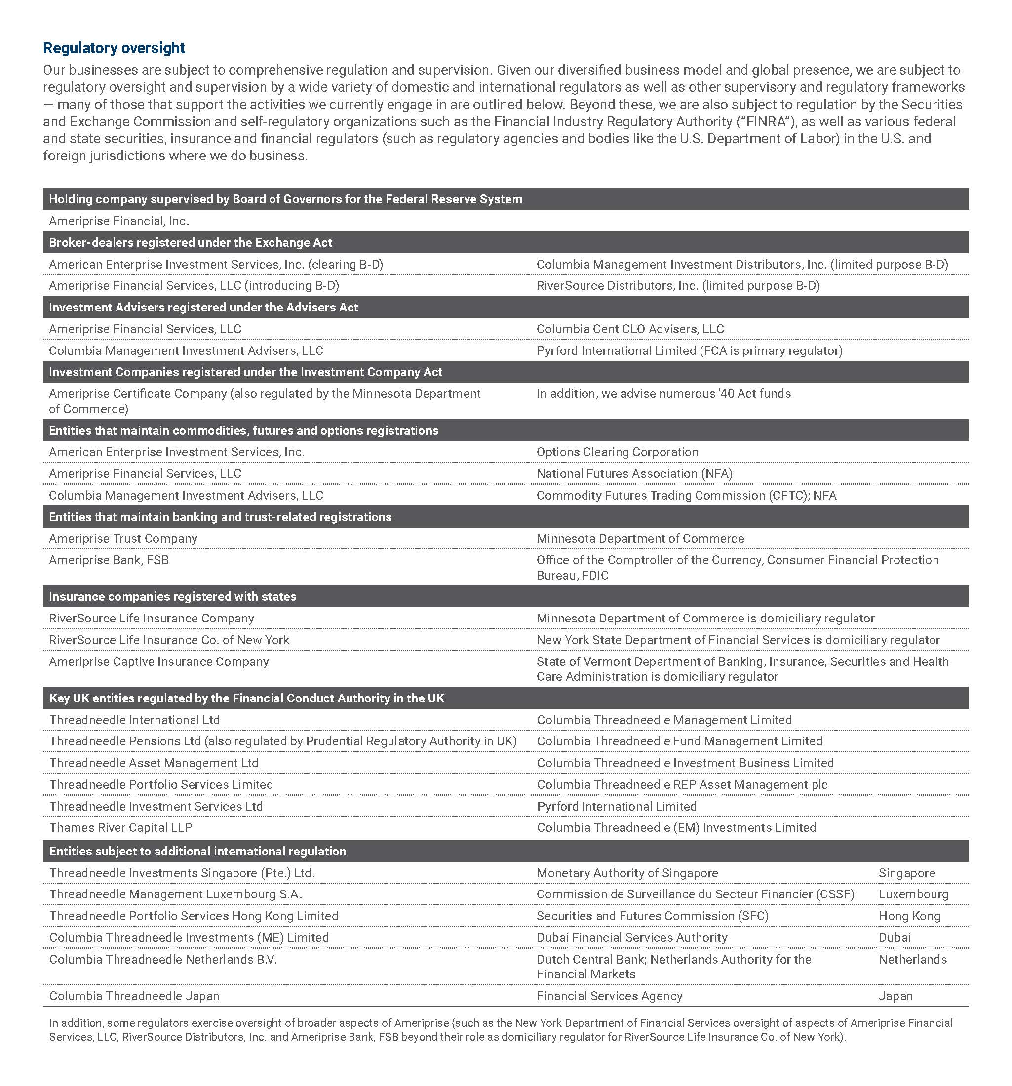 Slide 4 - 2026 Regulatory Oversight Chart.jpg