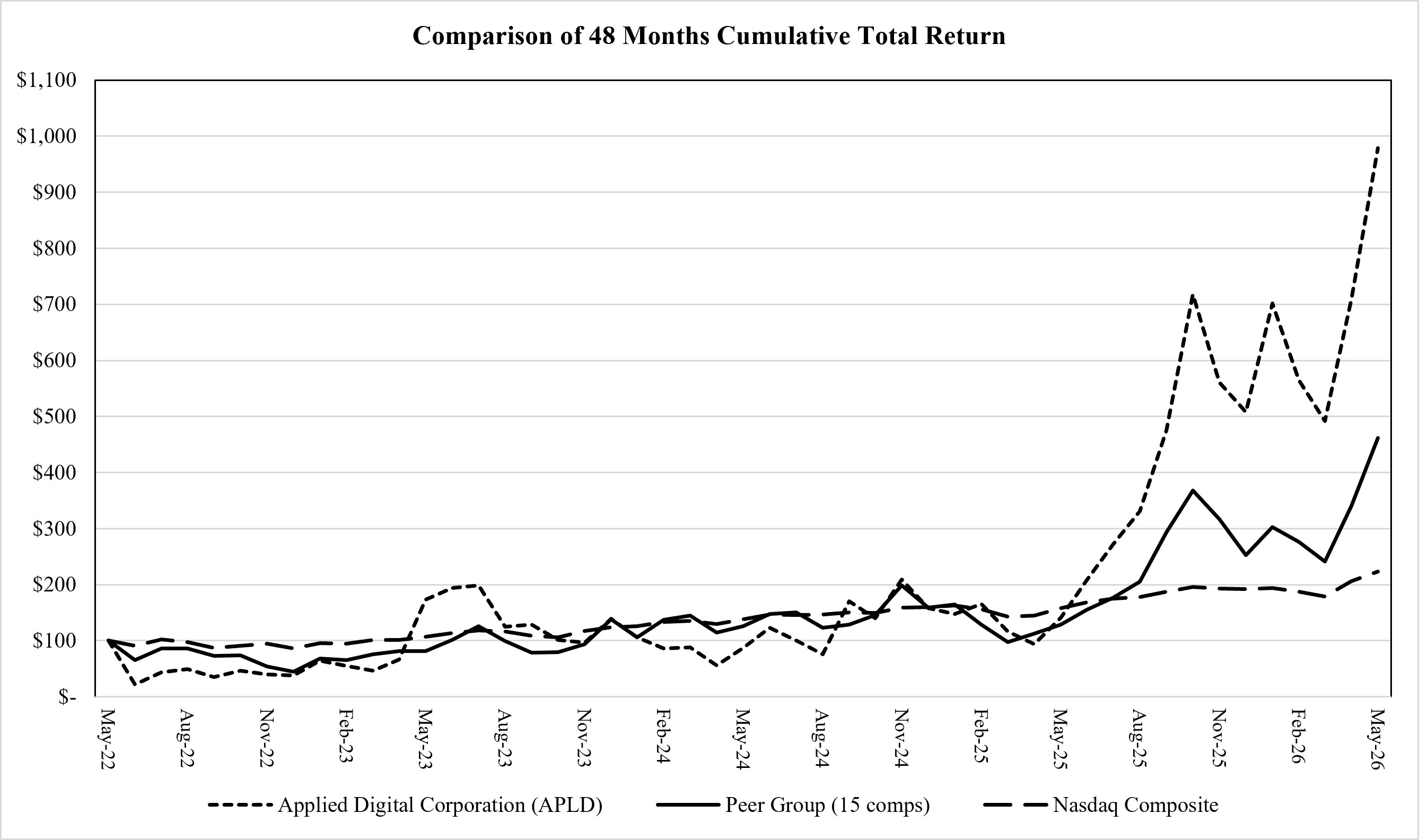 10k_item5_graph.jpg