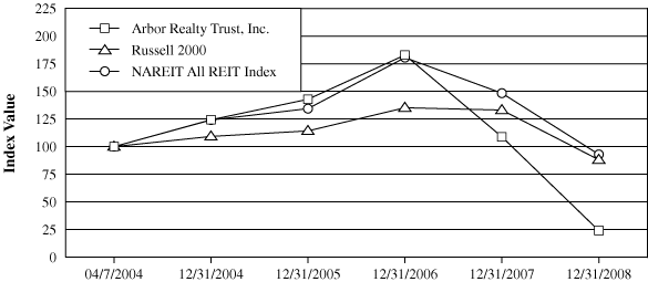 (GRAPH)