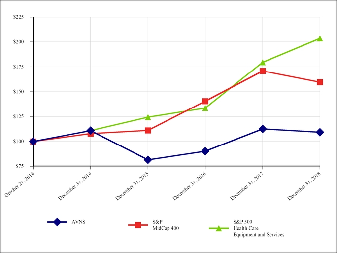 avanos_chart-25262a05.jpg