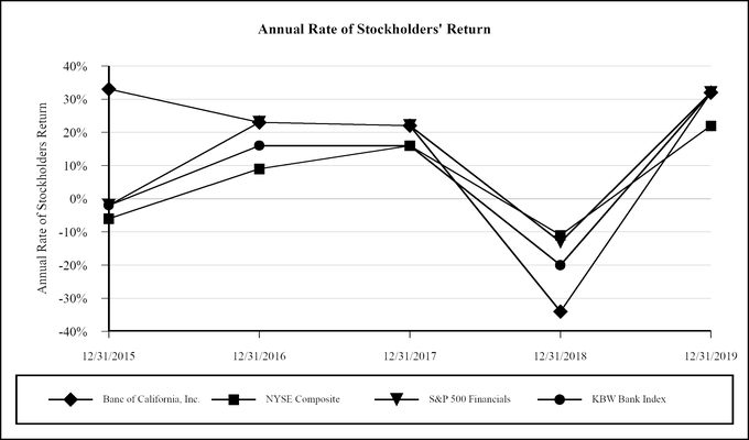 chart-a812ba24a270eae764aa01.jpg