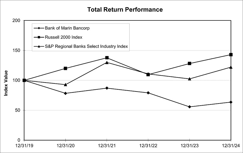 Total Return Performance 12.31.24.jpg