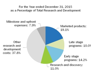 rdpiechart2015.jpg