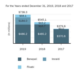 biosimilarsrev.jpg