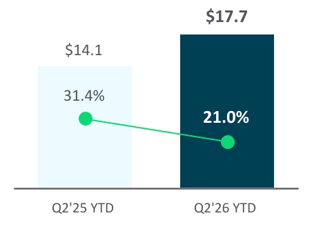 36