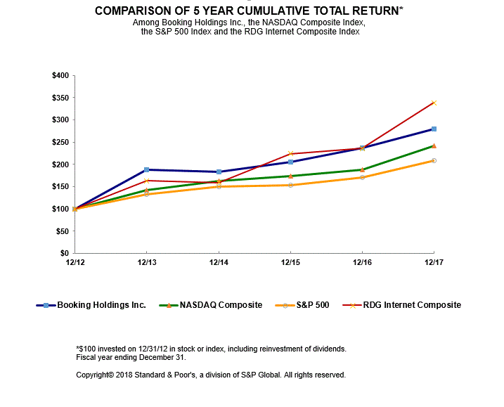 a5yearsgraphupdated21918.gif