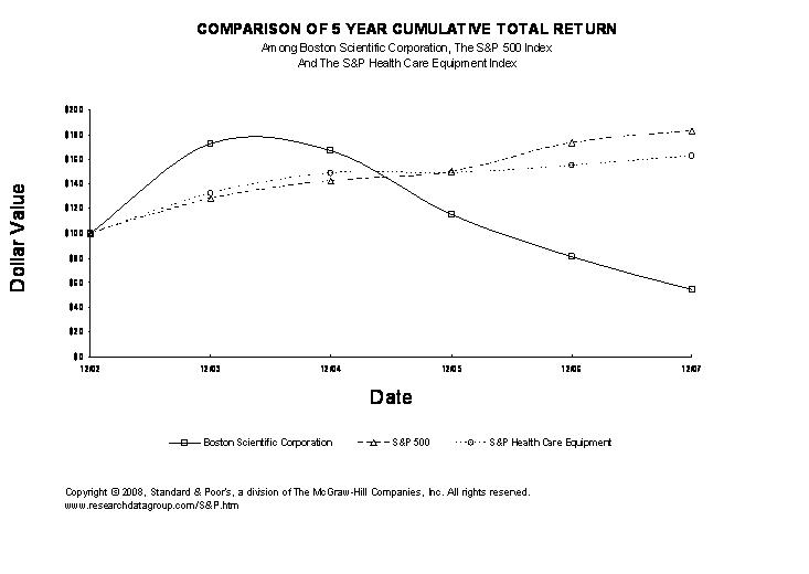 Performance Graph