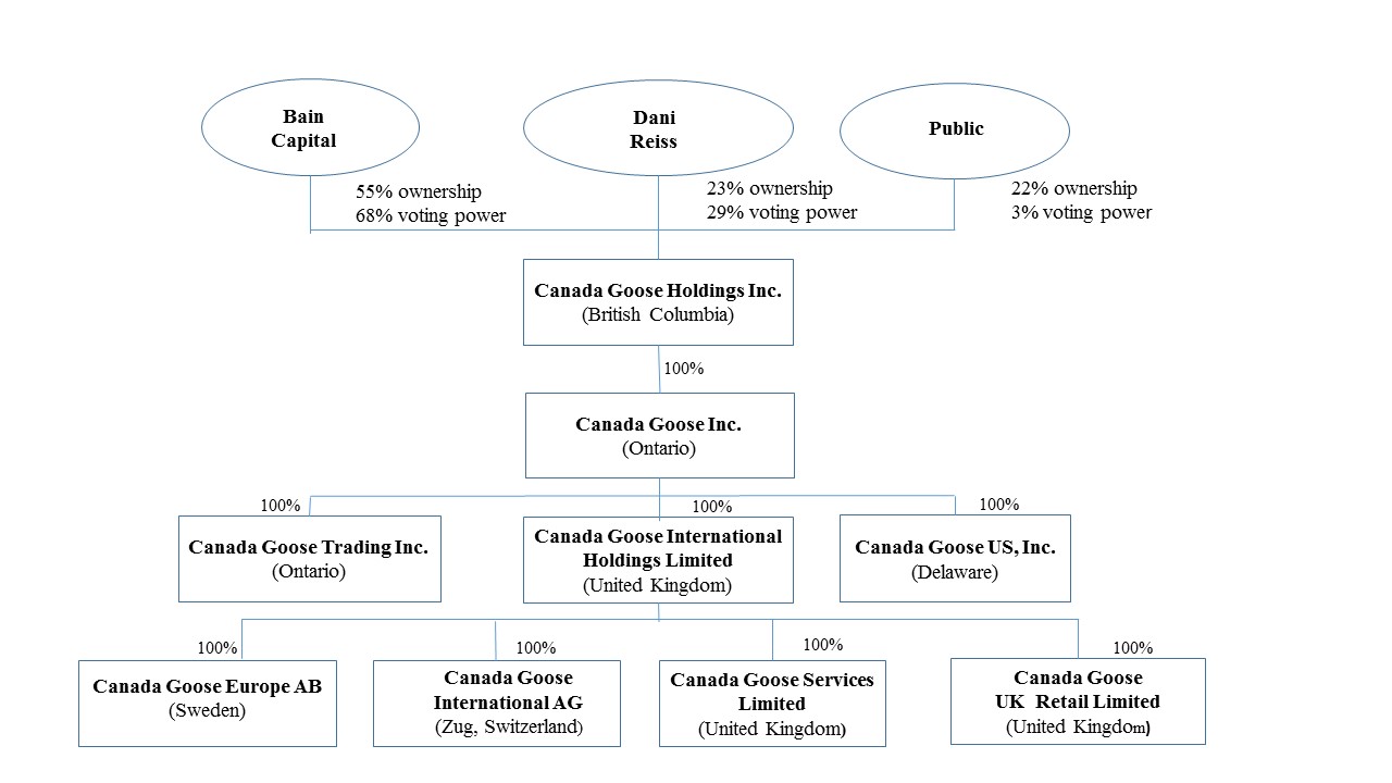 orgchartforq4filingupdated.jpg