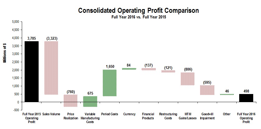 cons-opprofit2016q4ytda01.jpg