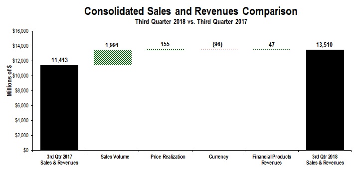 a3qsalesandrevenues.jpg