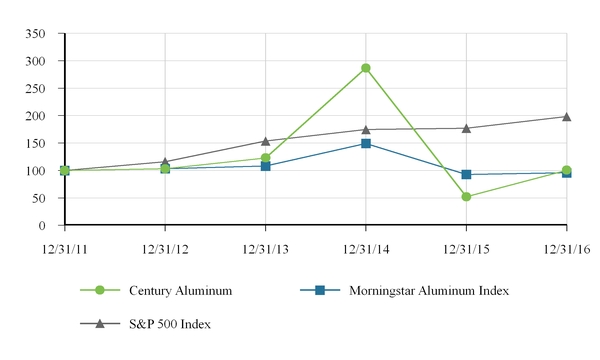 a20161231q4_chart-07066.jpg