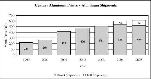 (BAR GRAPH)