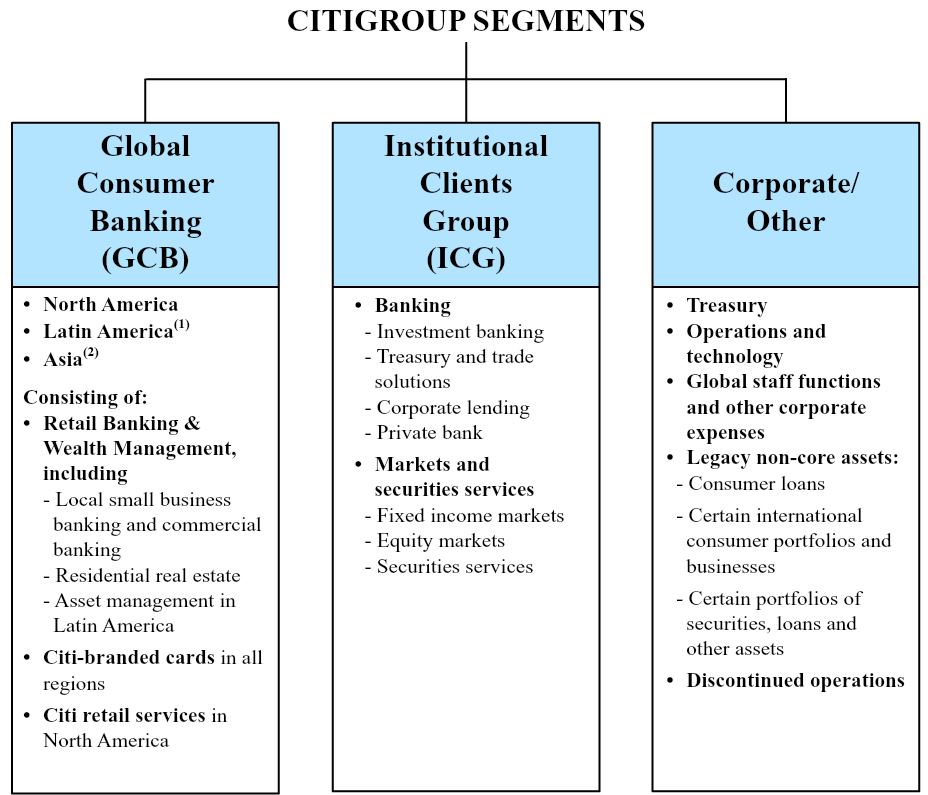 citisegmentsq4.jpg