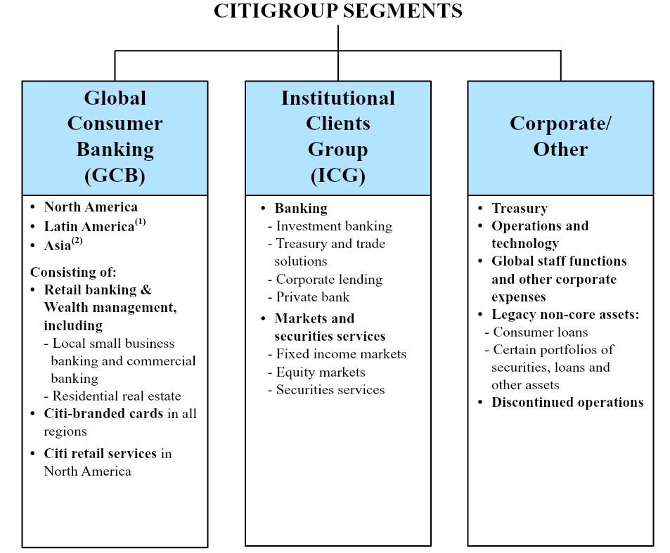 acitisegmentsq418chart.jpg