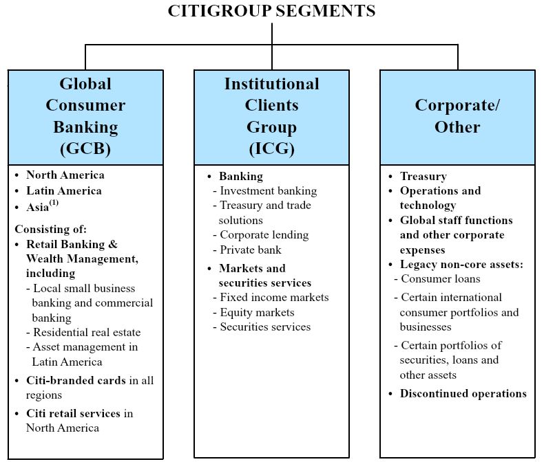 citisegmentsa20.jpg