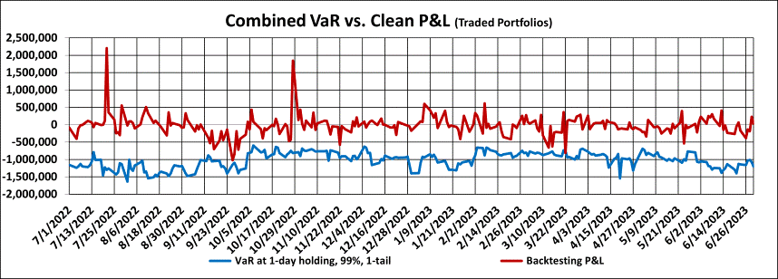 Q2 2023 Backtesting Graph 10Q 2.gif