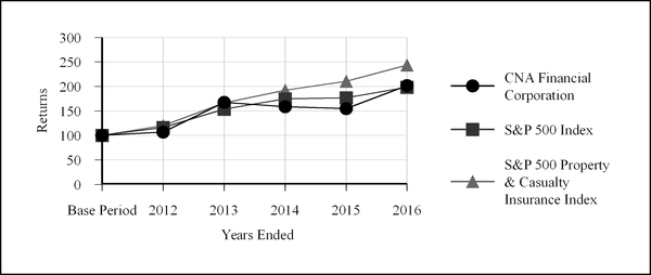cna2016q4_chart.jpg