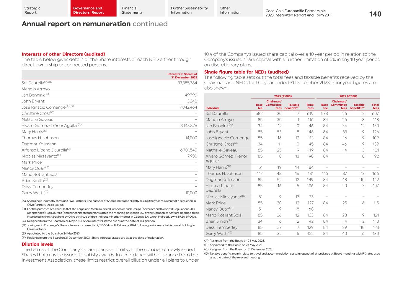 2023 CCEP Integrated Report142.jpg