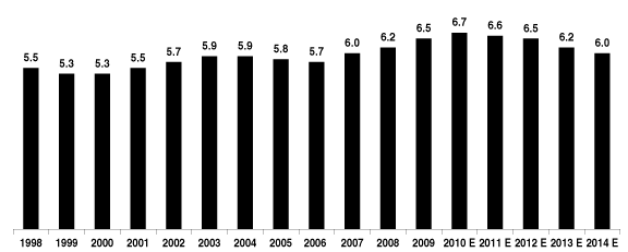 (BAR GRAPH)