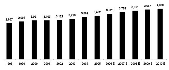 (GRAPH)