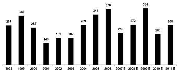 (GRAPH)