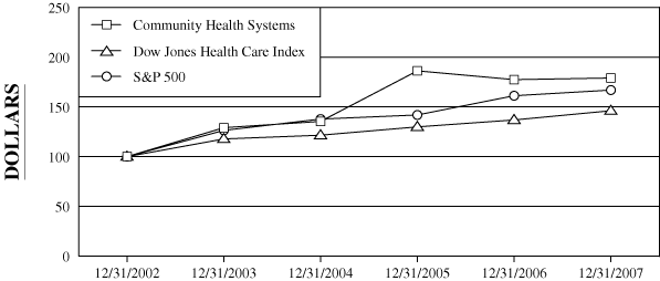 (PERFORMANCE GRAPH)