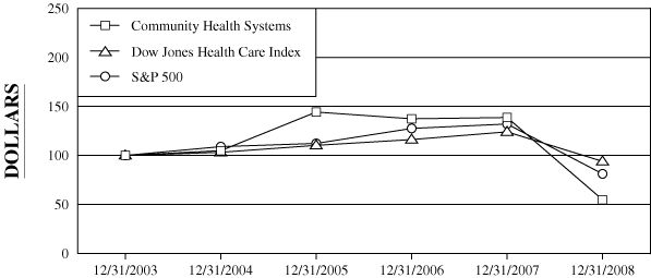 (PERFORMANCE GRAPH)