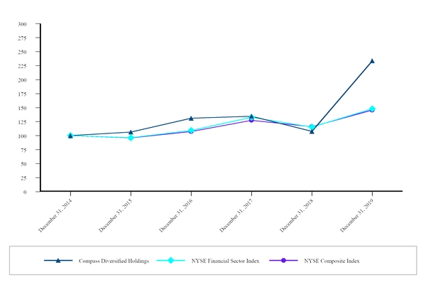 chart-8e6d749a30df799d89b.jpg