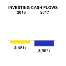 csx063017_chart-52165a02.jpg