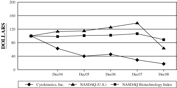 (PERFORMANCE GRAPH)