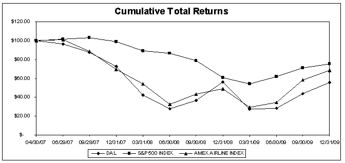 (PERFORMANCE GRAPH)