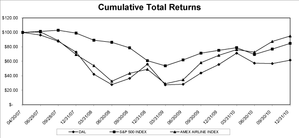 (PERFORMANCE GRAPH)