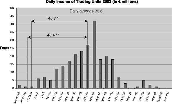 (BAR CHART)