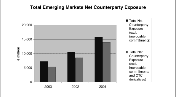 (BAR GRAPH)