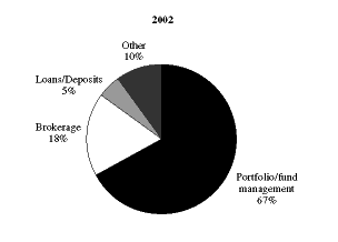 (PIE CHART)