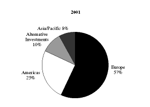 (PIE CHART)