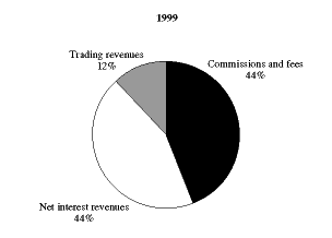 (PIE CHART)