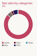 GRAPHIC