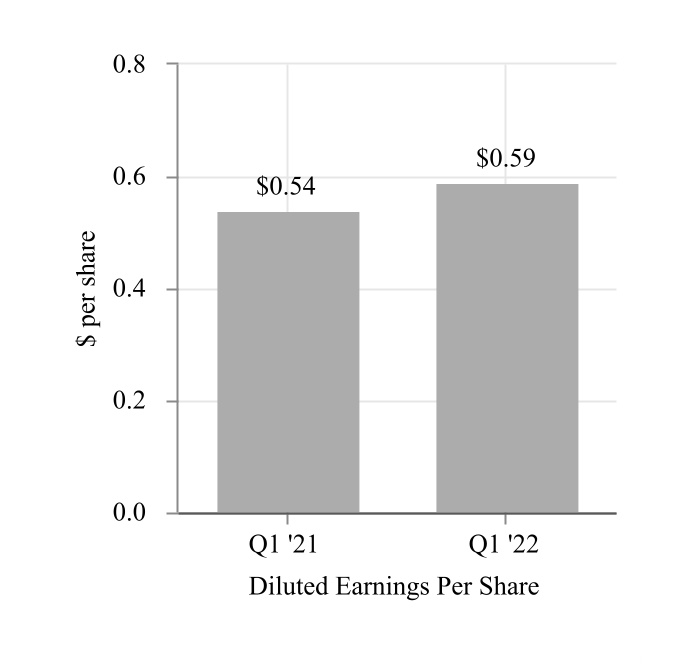 ew-20220331_g2.jpg