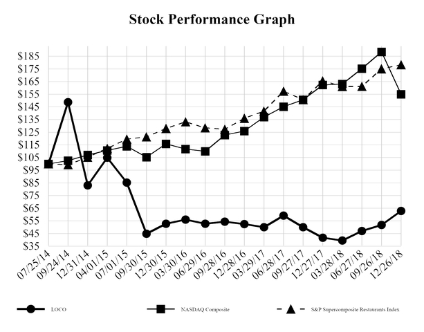 chart-41e5eb06cea45631abba04.jpg