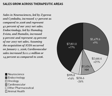 (CHART)
