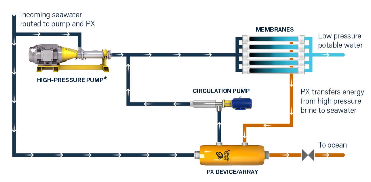 PX Process Flow 2025.jpg