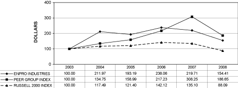 (LINE GRAPH)